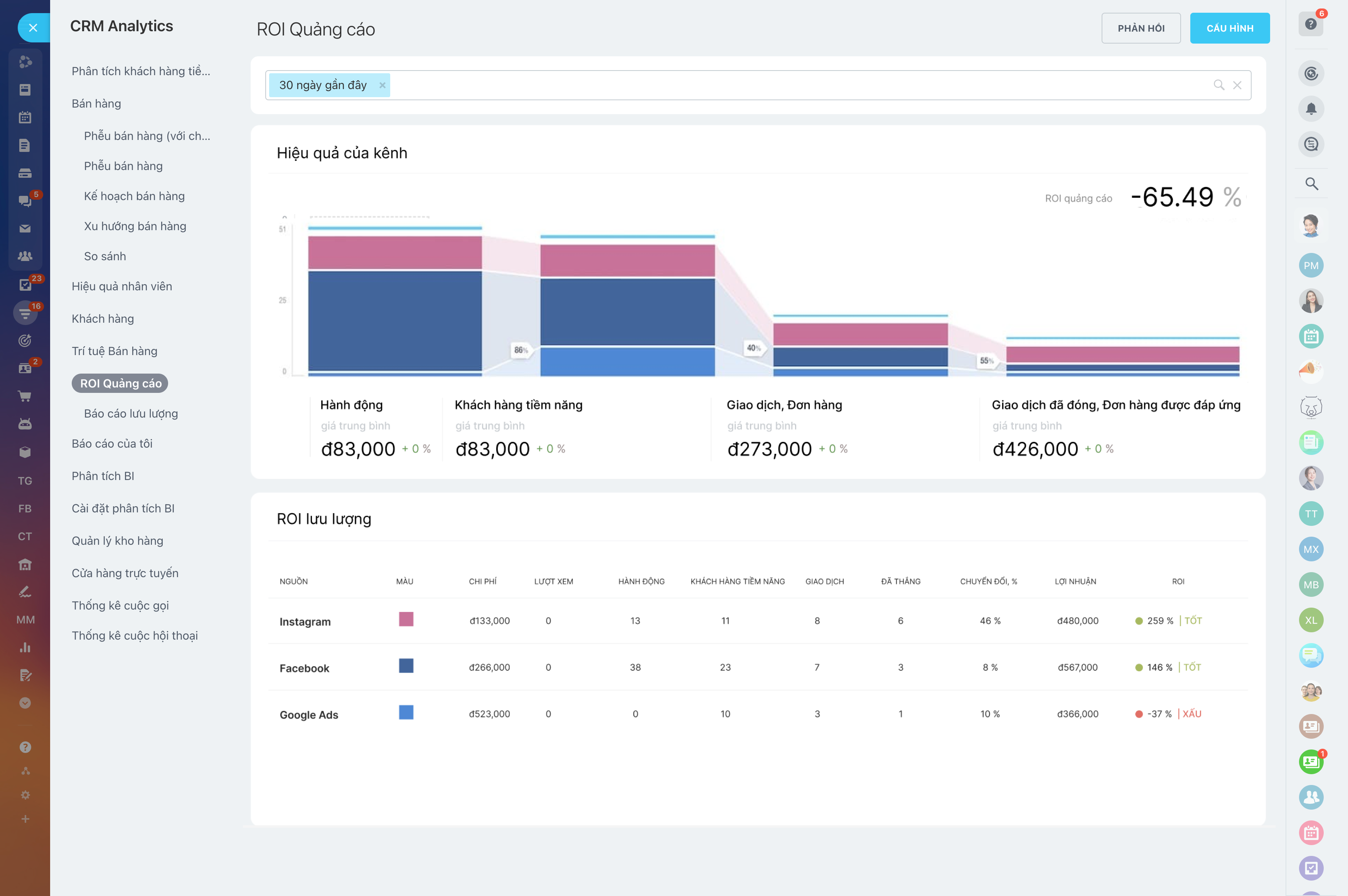 Theo dõi hiệu suất marketing và đội ngũ bán hàng qua CRM