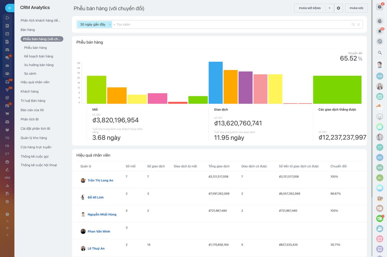 Tự động hóa trong quy trình CRM